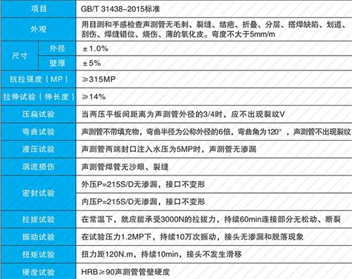 右玉钳压式声测管现货性能特点